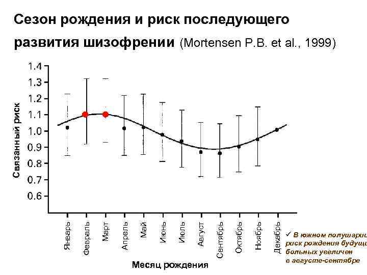  Сезон рождения и риск последующего развития шизофрении (Mortensen P. B. et al. ,