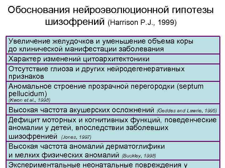 Обоснования нейроэволюционной гипотезы шизофрений (Harrison P. J. , 1999) Увеличение желудочков и уменьшение объема