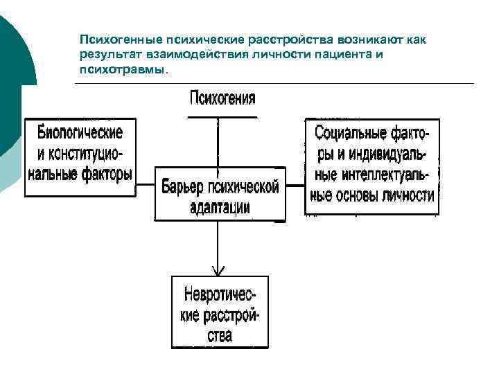 Психогенные психические расстройства возникают как результат взаимодействия личности пациента и психотравмы. 
