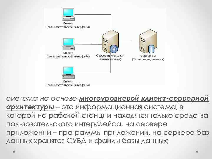 система на основе многоуровневой клиент-серверной архитектуры – это информационная система, в которой на рабочей