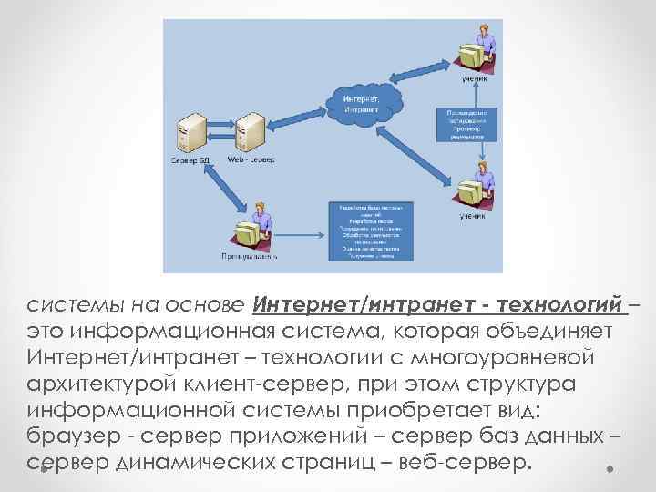 Какие неудобства возникают при работе с системой построенной на основе архитектуры файл сервер