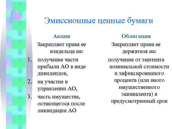 Эмиссионные ценные бумаги Акция Закрепляет права ее владельца на: 1. получение части прибыли АО