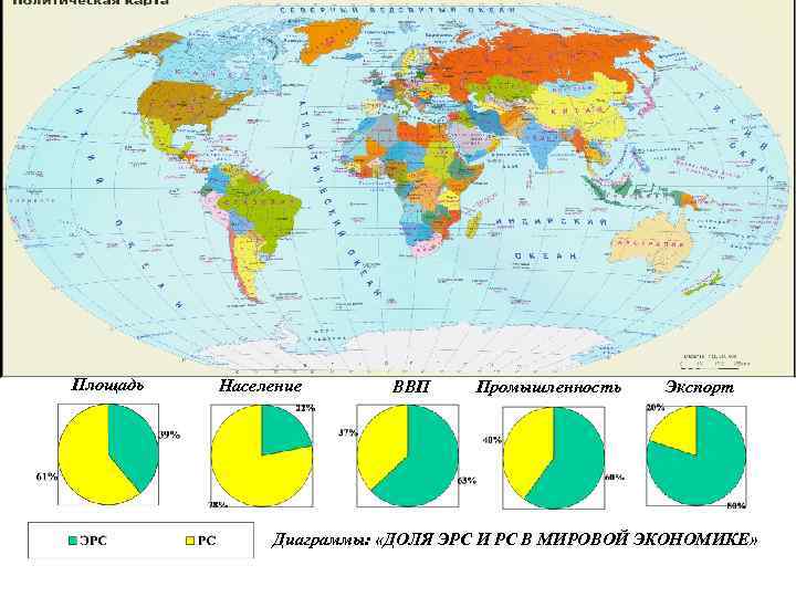 Площадь Население ВВП Промышленность Экспорт Диаграммы: «ДОЛЯ ЭРС И РС В МИРОВОЙ ЭКОНОМИКЕ» 