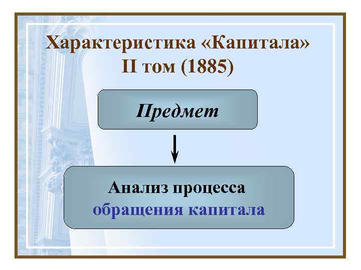 Характеристика «Капитала» II том (1885) Предмет Анализ процесса обращения капитала 