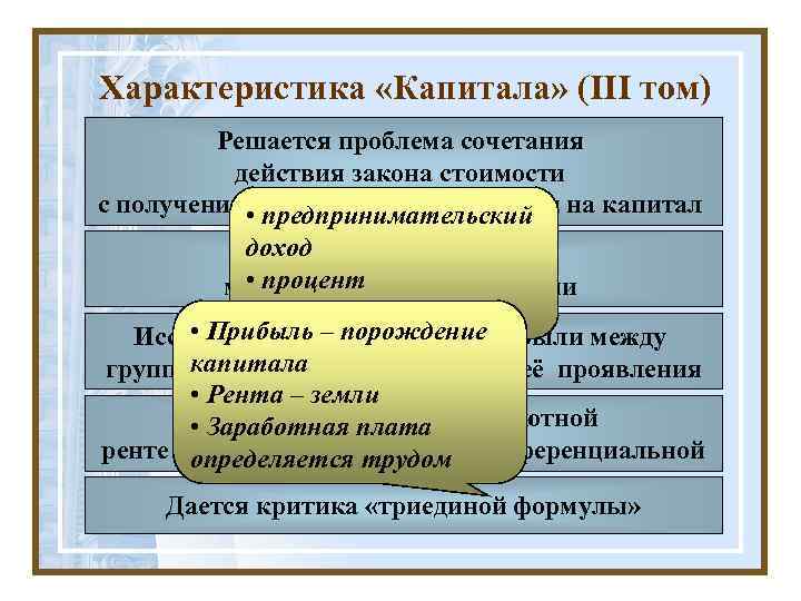 Характеристика «Капитала» (III том) Решается проблема сочетания действия закона стоимости с получением предпринимательский на