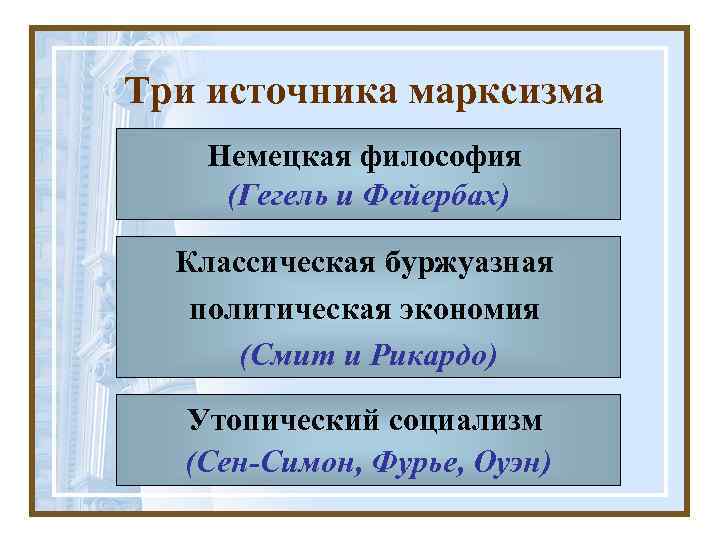 Три источника марксизма Немецкая философия (Гегель и Фейербах) Классическая буржуазная политическая экономия (Смит и