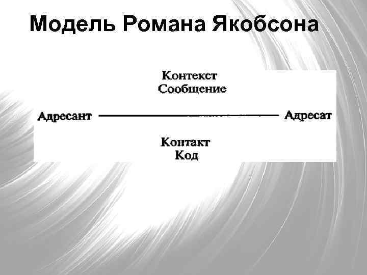 Модель якобсона коммуникация