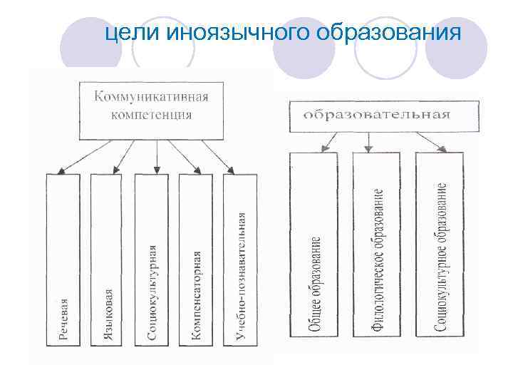 цели иноязычного образования 