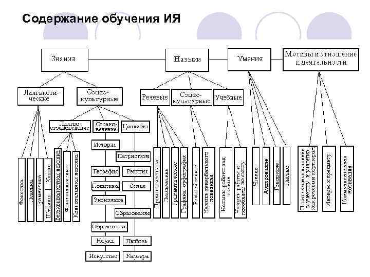 Поясните содержание типовой схемы органа по аккредитации