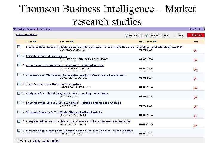Thomson Business Intelligence – Market research studies RNA and Si. RNA, sorted by relevance
