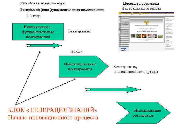 Российская академия наук Российский фонд фундаментальных исследований Целевые программы федеральных агентств 2 -3 года