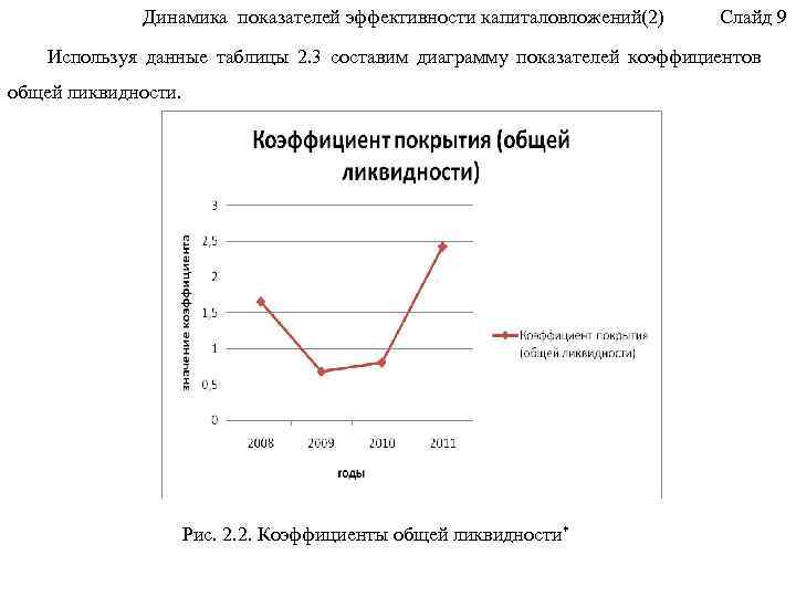 Динамика показателей эффективности капиталовложений(2) Слайд 9 Используя данные таблицы 2. 3 составим диаграмму показателей