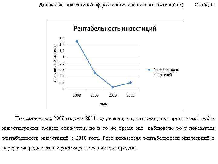 Динамика показателей эффективности капиталовложений (5) Слайд 12 По сравнению с 2008 годом к 2011