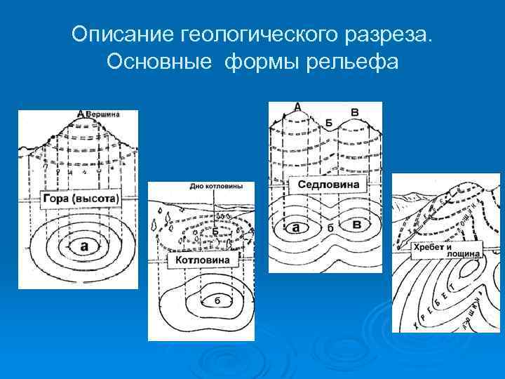 Описание геологического разреза. Основные формы рельефа 
