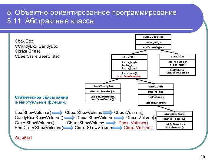 5. Объектно-ориентированное программирование 5. 11. Абстрактные классы class CContainer Cbox Box; CCandy. Box; Ccrate