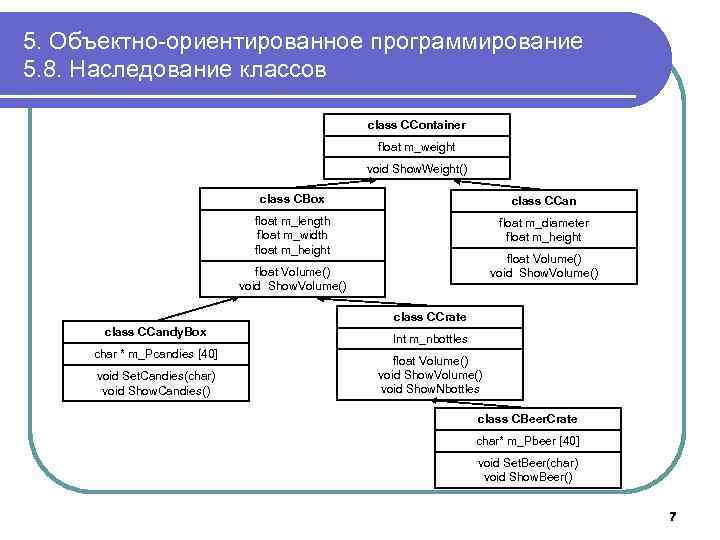 5. Объектно-ориентированное программирование 5. 8. Наследование классов class CContainer float m_weight void Show. Weight()