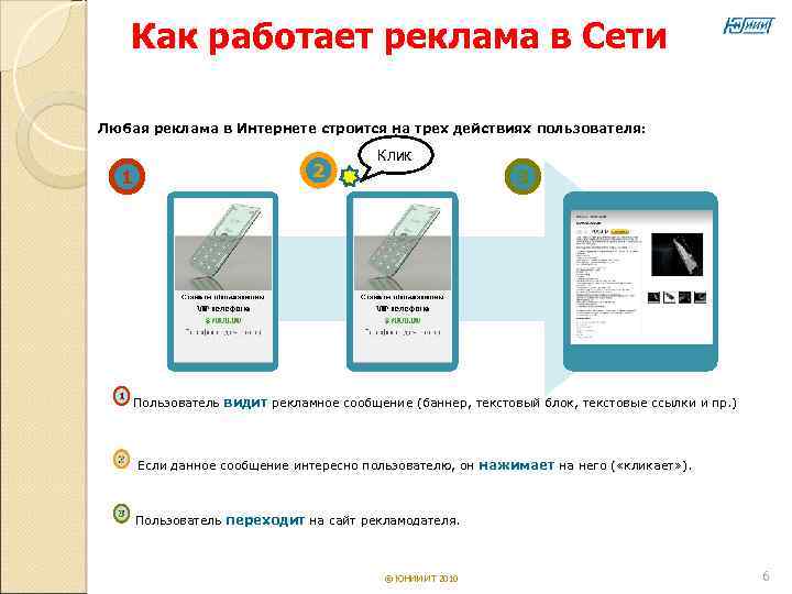  Как работает реклама в Сети Любая реклама в Интернете строится на трех