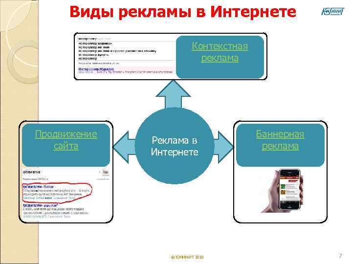  Виды рекламы в Интернете     Контекстная    