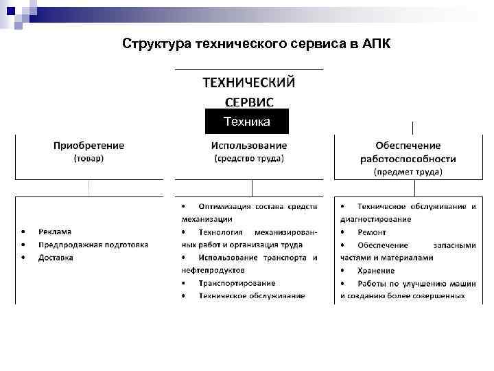 Структура технической политики