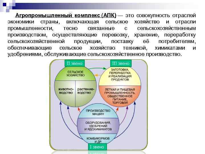  Агропромышленный комплекс (АПК) — это совокупность отраслей экономики страны, включающая сельское хозяйство и