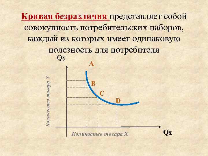 Потребительский выбор полезность блага. Кривые безразличия. Функция Кривой безразличия. Кривая безразличия это в экономике.