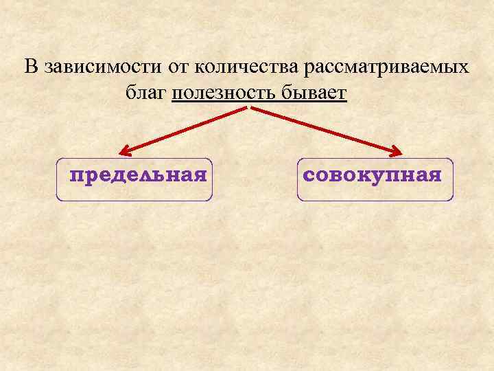 В зависимости от количества рассматриваемых благ полезность бывает предельная совокупная 