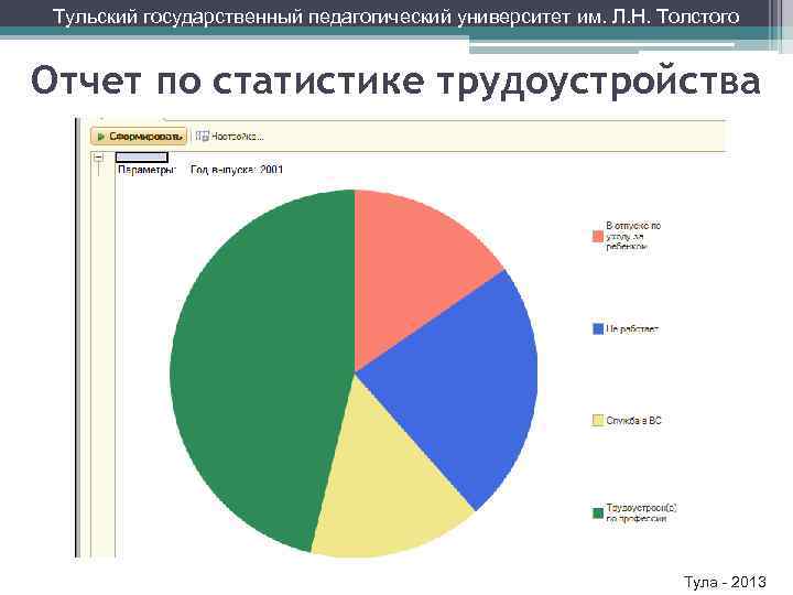 Тульский государственный педагогический университет им. Л. Н. Толстого Отчет по статистике трудоустройства Тула -