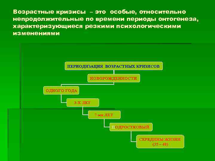 Особые относительно. Возрастные кризисы. Периоды возрастных кризисов. Психология возрастных кризисов. Особые относительно непродолжительные по времени периоды онтогенеза.