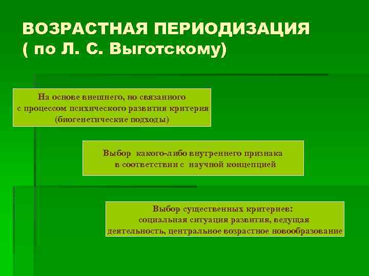 Линия развития речи по л с выготскому может быть отражена в схеме