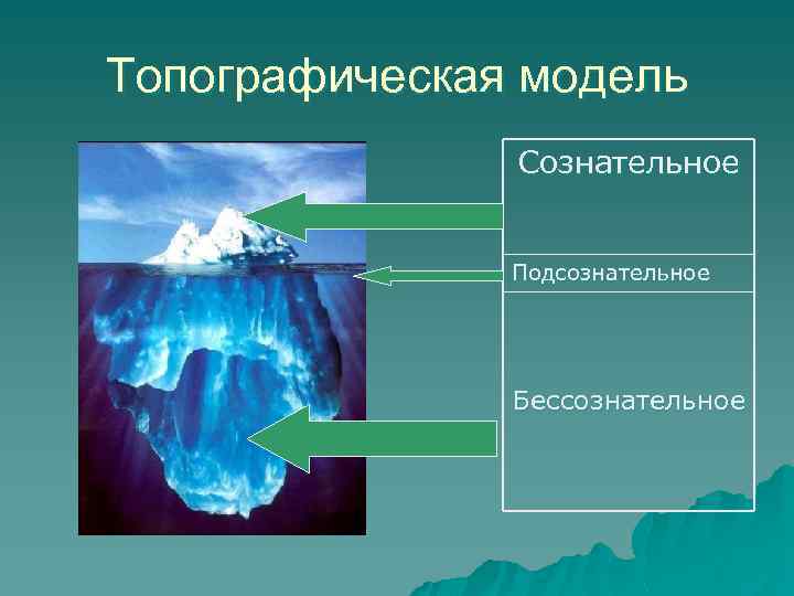 Схема сознательное и бессознательное