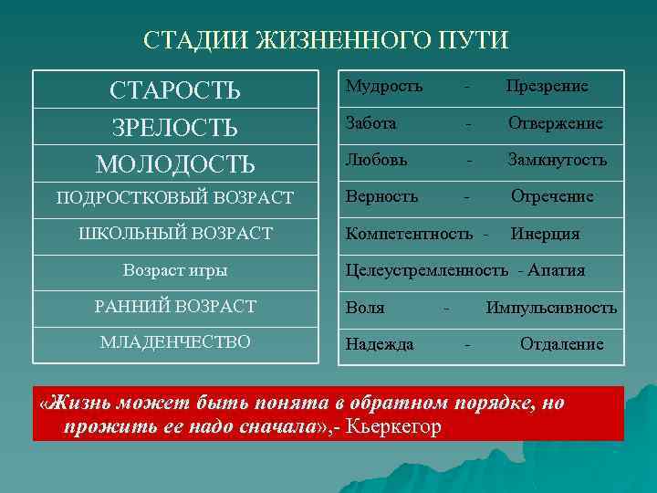 Психология жизненного пути презентация