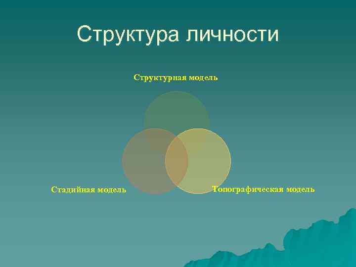 Структура личности Структурная модель Стадийная модель Топографическая модель 