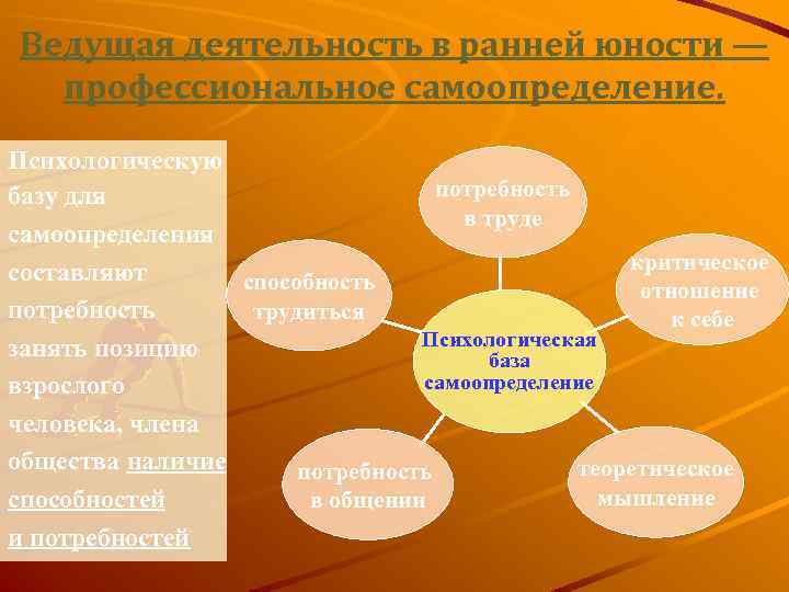 Ведущая деятельность в ранней юности — профессиональное самоопределение. Психологическую потребность базу для в труде