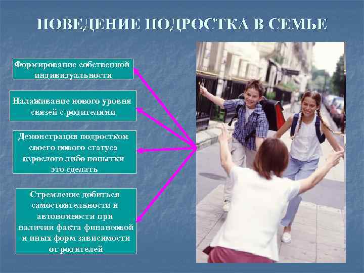 ПОВЕДЕНИЕ ПОДРОСТКА В СЕМЬЕ Формирование собственной индивидуальности Налаживание нового уровня связей с родителями Демонстрация