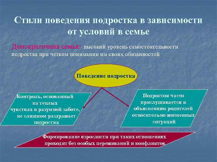 Стили поведения подростка в зависимости от условий в семье Демократичная семья: высокий уровень самостоятельности
