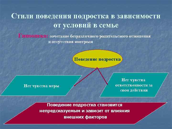 Стили поведения подростка в зависимости от условий в семье Гипоопека: сочетание безразличного родительского отношения