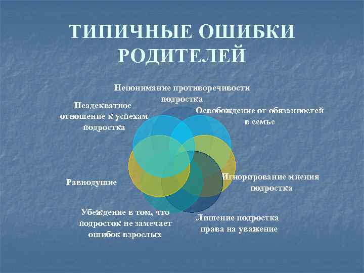 ТИПИЧНЫЕ ОШИБКИ РОДИТЕЛЕЙ Непонимание противоречивости подростка Неадекватное Освобождение от обязанностей отношение к успехам в