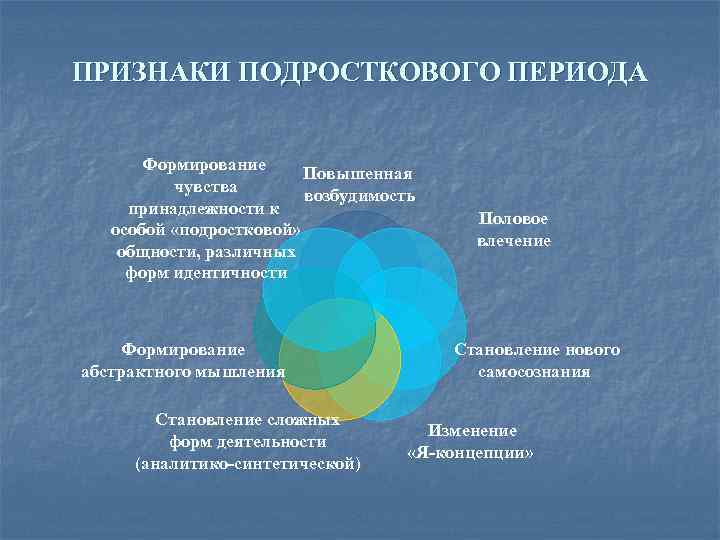 ПРИЗНАКИ ПОДРОСТКОВОГО ПЕРИОДА Формирование Повышенная чувства возбудимость принадлежности к особой «подростковой» общности, различных форм