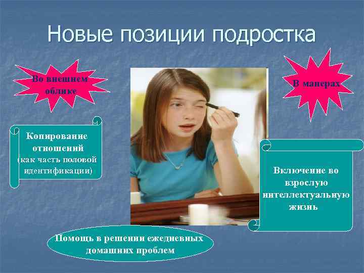 Новые позиции подростка Во внешнем облике В манерах Копирование отношений (как часть половой идентификации)