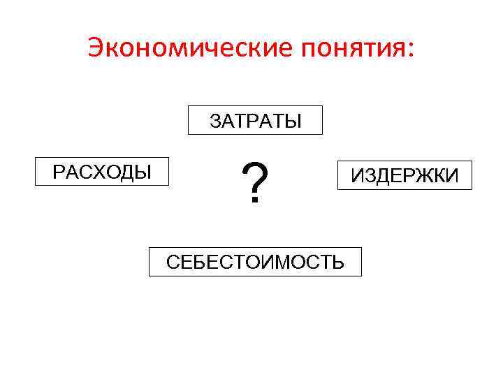 Экономические понятия: ЗАТРАТЫ РАСХОДЫ ? СЕБЕСТОИМОСТЬ ИЗДЕРЖКИ 