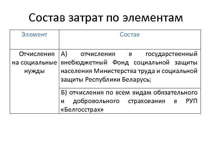 Состав затрат по элементам Элемент Состав Отчисления А) отчисления в государственный на социальные внебюджетный