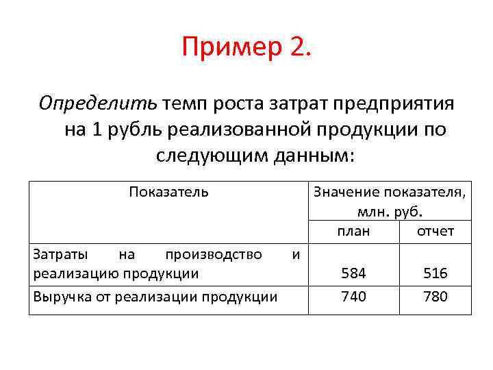 Затраты на рубль продукции