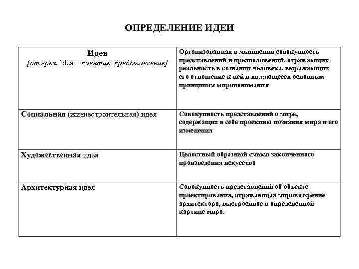  ОПРЕДЕЛЕНИЕ ИДЕИ Идея Организованная в мышлении совокупность [от греч. idea – понятие, представление]
