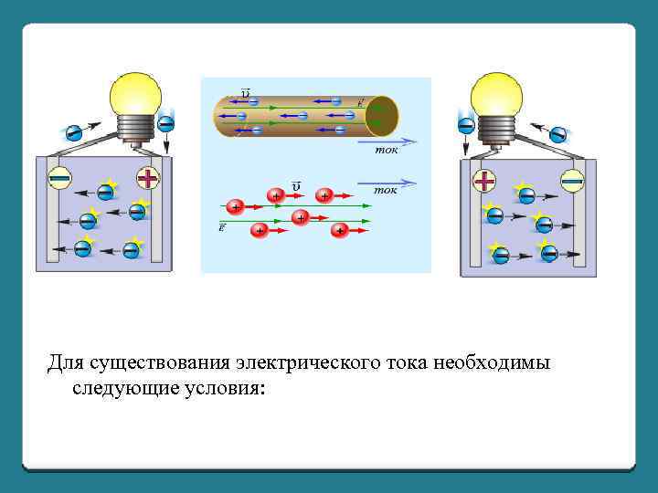Для существования электрического тока необходимы следующие условия: 