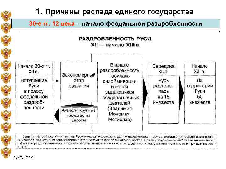  1. Причины распада единого государства 30 -е гг. 12 века – начало феодальной