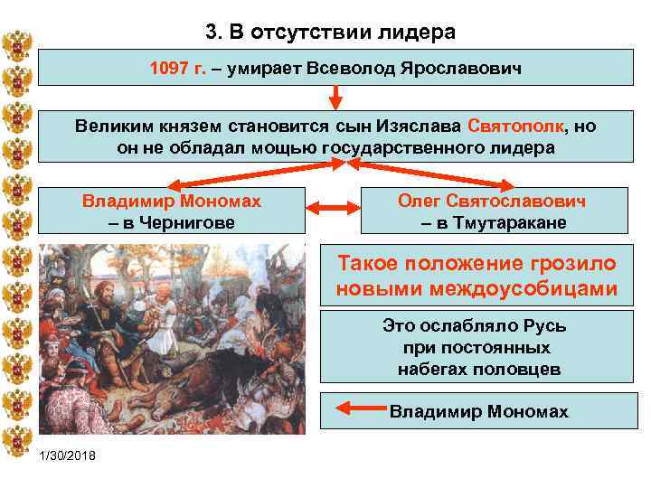  3. В отсутствии лидера 1097 г. – умирает Всеволод Ярославович Великим князем становится