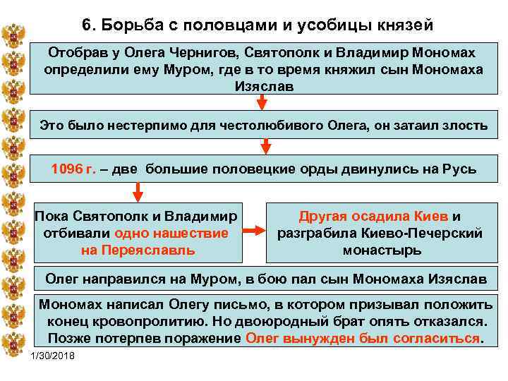  6. Борьба с половцами и усобицы князей Отобрав у Олега Чернигов, Святополк и