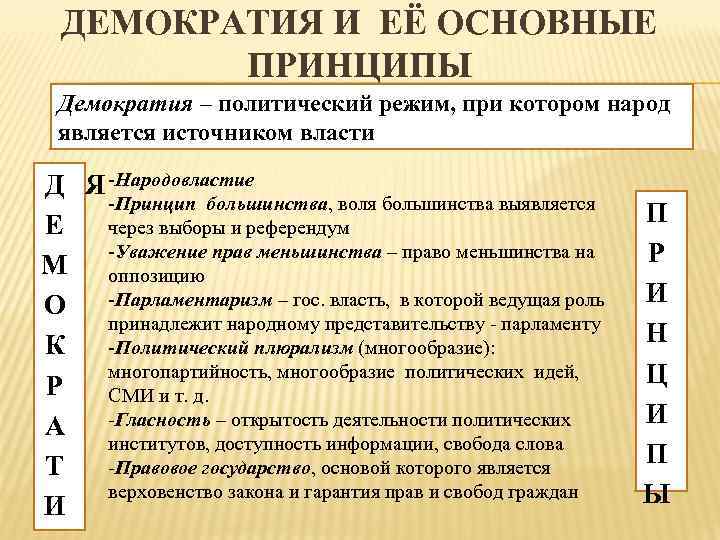 ДЕМОКРАТИЯ И ЕЁ ОСНОВНЫЕ ПРИНЦИПЫ Демократия – политический режим, при котором народ является источником