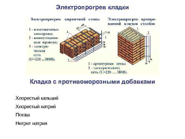 Кладка в зимнее время. Электропрогрев кирпичной кладки. Схемы электропрогрева кладки. Электропрогрев кладки зимой. Кладка с электропрогревом.