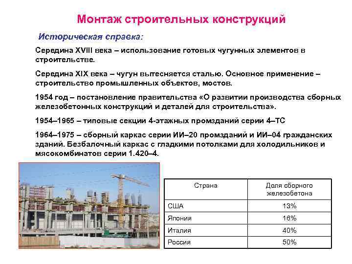 Монтаж строительных конструкций Историческая справка: Середина XVIII века – использование готовых чугунных элементов в